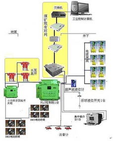 煤矿井下供电设备图