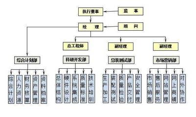 台州市航天恒通科技