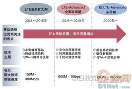 无线技术最新趋势 一 移动通信篇