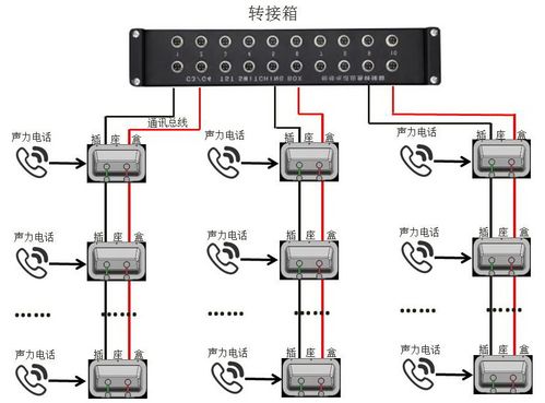 声力电话 - 杭州指挥通讯_指令电话_检修电话厂家