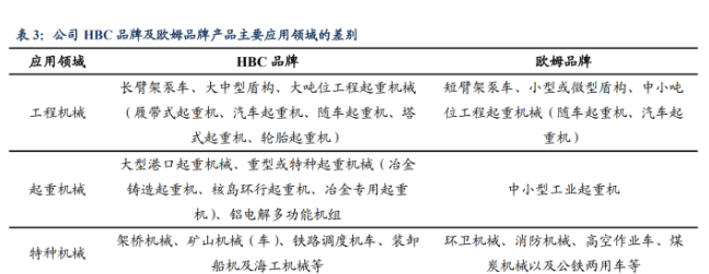 是主要从事工业无线遥控设备研发,生产及销售的高新技术企业