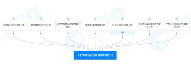 科大讯飞、寒武纪、中科类脑等联合