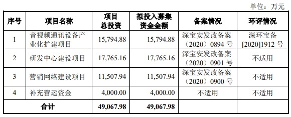 维海德去年营收净利双降 产品价连降3年显ODM模式短板