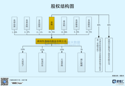恒茂高科冲刺创业板,专注网络通信设备,前五大客户集中度较高