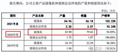 新股申购2281 满坤科技 维海德