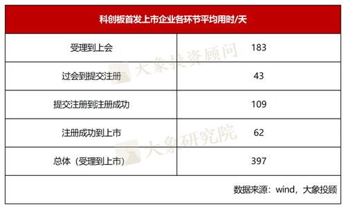 ipo上市究竟要多久 2023年上市时长分析