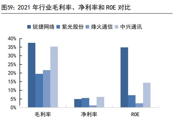 中兴通讯研究报告:受益数字经济发展,通信设备龙头加速拓新