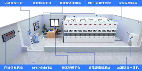 智能档案管理系统 智能档案管理系统公司 钢亿智能 推荐商家