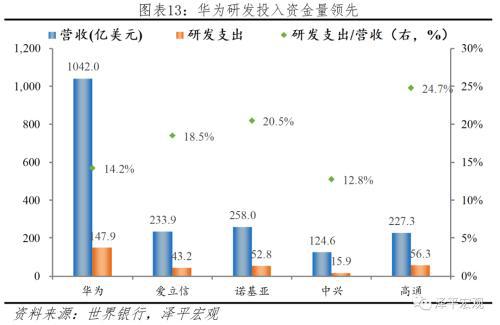 于无声处听惊雷--从2019年统计公报看中国未来