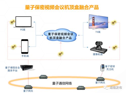 好消息 海南将打造全球第一条环岛量子保密通信网络