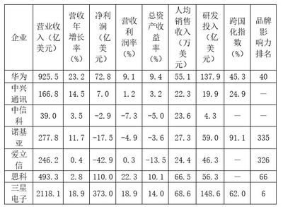 国研中心|中国通信设备制造企业闯入“无人区”,如何补短板