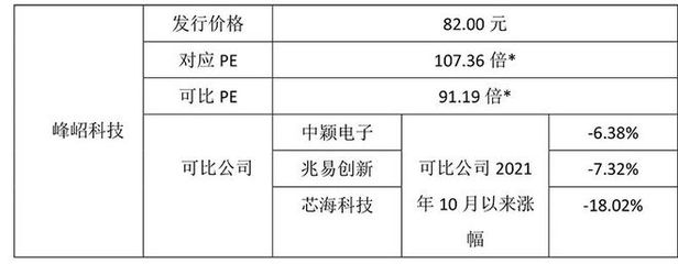 超级打新周来了!"三桶油"将齐聚A股 中国海油日赚3亿 申购上限78万股