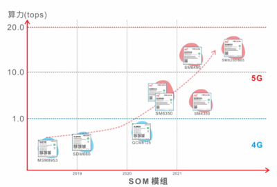 喜讯 | 美格智能子公司众格智能再获地方政府两项殊荣 加速推进5G智能模组商用步伐