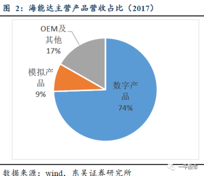 这家公司融合业务迎来爆发,成下一个利润增长点!