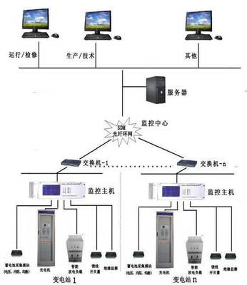 【官网】电力通讯系统高科技产品研发丨生产丨销售