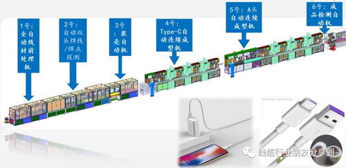生产一根usb type c数据线需要经过哪些工序