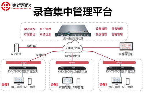南京康优凯欣 kykx8000电话录音系统