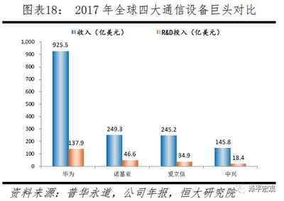 深度!中美科技实力对比:关键领域视角