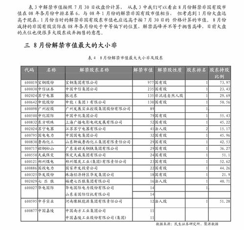 集成电路未来的发展方向 集成电路概念股一览表