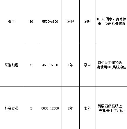 黄江邀您留莞过年,这些重点企业正在高薪招聘①