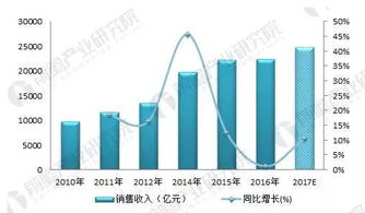 三大龙头的通信运营商共同推进我国行业的发展
