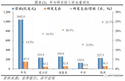 于无声处听惊雷--从2019年统计公报看中国未来