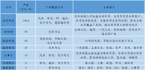 新材料情报NMT