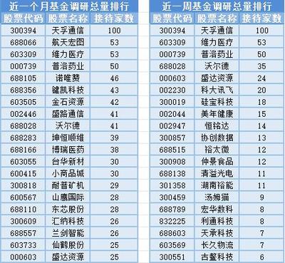 沪指周线三连阴失守3000点，通讯设备行业面临机遇与挑战